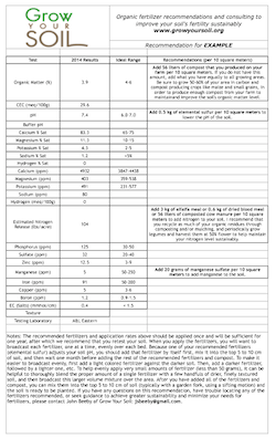 Examplerecommendation